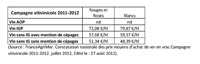 Source : FranceAgriMer. Etablissement national des produits de l'agriculture et de la mer